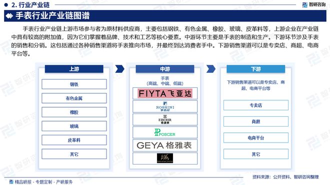 市场分析、竞争格局及投资潜力报告K8凯发国际智研咨询发布手表行业(图3)