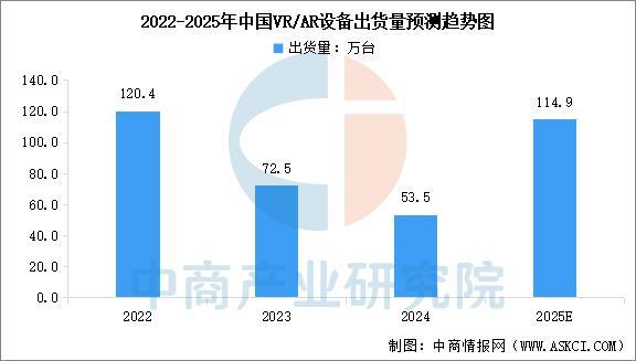 业市场前景预测研究报告（简版）2025年中国智能穿戴设备行(图10)