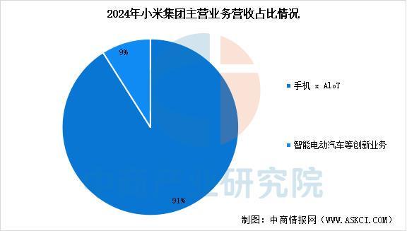 业市场前景预测研究报告（简版）2025年中国智能穿戴设备行(图4)