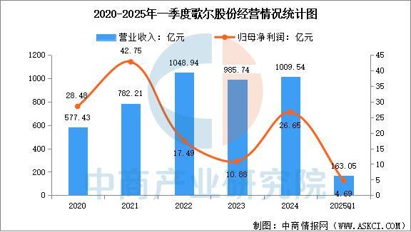 业市场前景预测研究报告（简版）2025年中国智能穿戴设备行(图1)