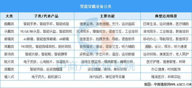 业市场前景预测研究报告（简版）2025年中国智能穿戴设备行(图5)
