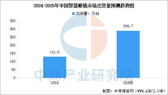 业市场前景预测研究报告（简版）2025年中国智能穿戴设备行(图15)