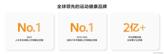 ？这份华为穿戴选购指南请收好！双十一值得入手的智能手表有哪些(图13)