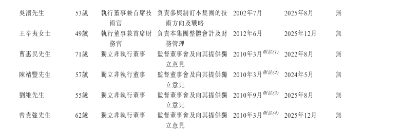 港交所 主营企业IT咨询与数字解决方案服务新股消息 汉得信息(300170SZ)递表(图2) 港交所 主营企业IT咨询与数字解决方案服务新股消息 汉得信息(300170SZ)递表(图2)