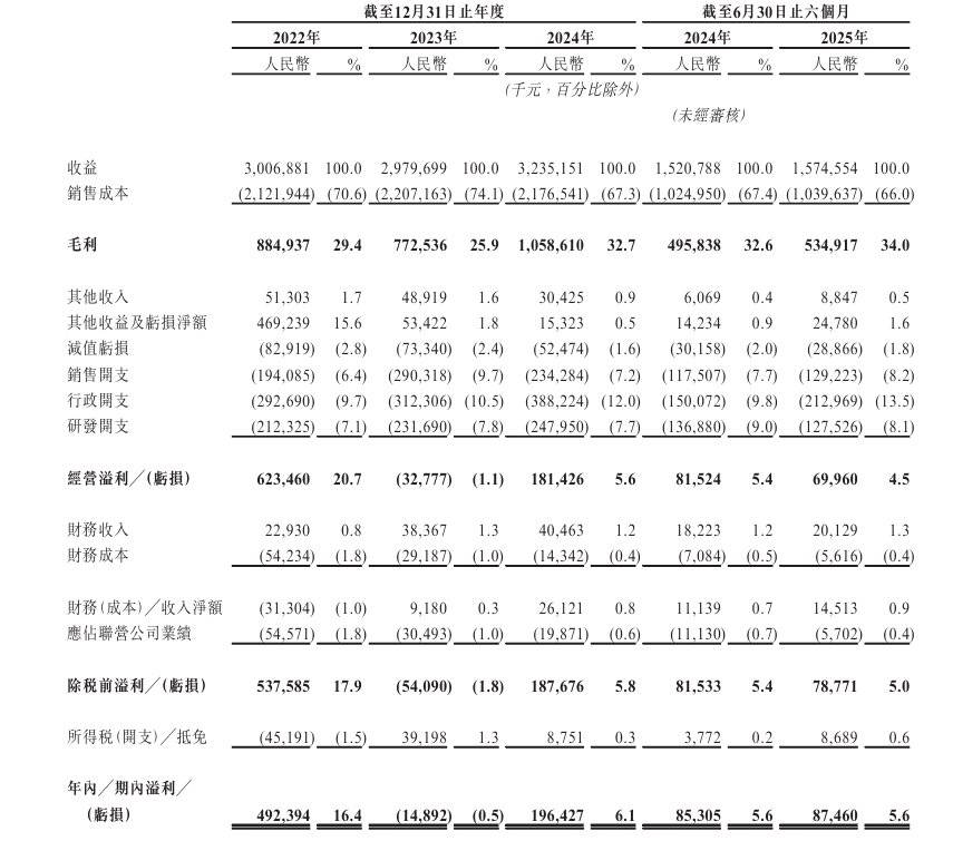 港交所 主营企业IT咨询与数字解决方案服务新股消息 汉得信息(300170SZ)递表(图8) 港交所 主营企业IT咨询与数字解决方案服务新股消息 汉得信息(300170SZ)递表(图8)