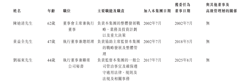 港交所 主营企业IT咨询与数字解决方案服务新股消息 汉得信息(300170SZ)递表(图10) 港交所 主营企业IT咨询与数字解决方案服务新股消息 汉得信息(300170SZ)递表(图10)