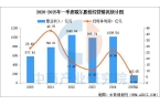 业市场前景预测研究报告（简版）2025年